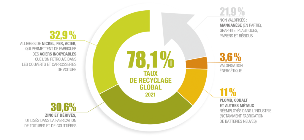 Corepile_RA_2021TX-DE-RECLYCLAGE-GLOBAL-1-1024x474
