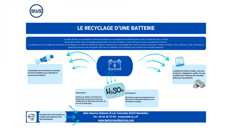 Calendrier Relais Tri Mobile Cannes-Lerins et point de collecte Battery World Service à Cannes et Mandelieu