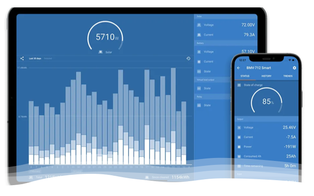 Camping-Car et Loisirs, le bon choix : Battery World Service est là pour vous aider.
